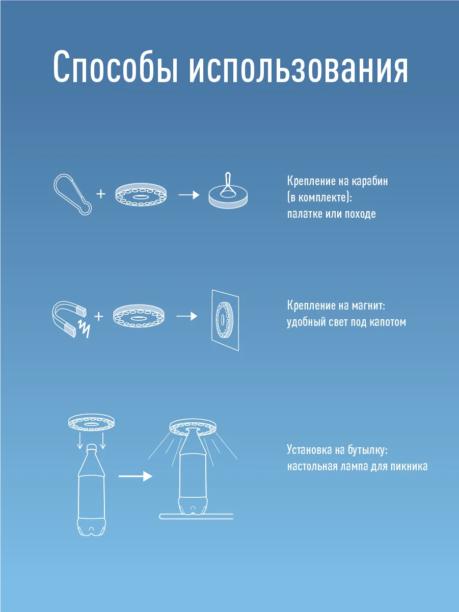 Фонарь кемпинговый КОСМОС 3031LED светодиодный, диск 24хLED 3xAA — фото 7