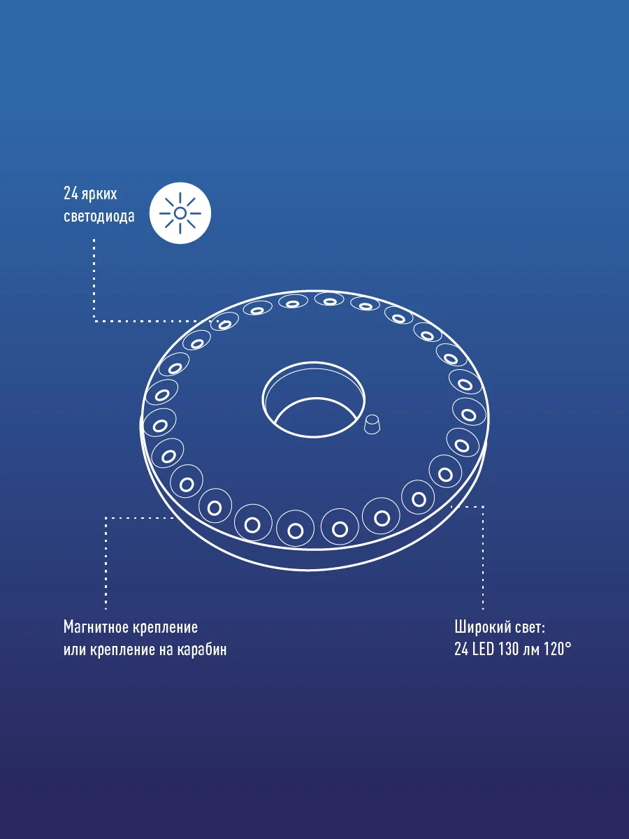 Фонарь кемпинговый КОСМОС 3031LED светодиодный, диск 24хLED 3xAA — фото 8