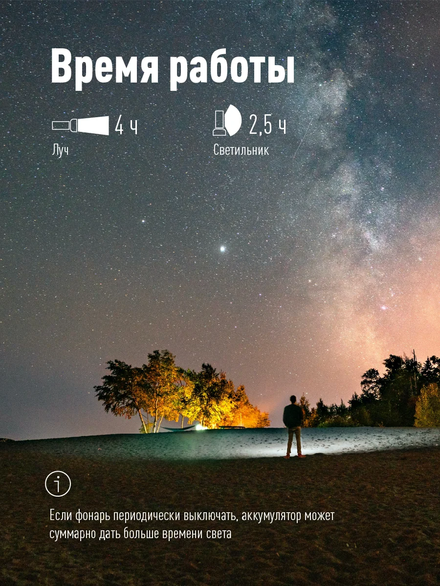 Фонарь ручной КОСМОС (KOS113Lit) аккум/1ВтLED+5ВтCOB/линза/зум/Li-ion 18650 1000mAh/ABS-пл/USB-шнур — фото 6