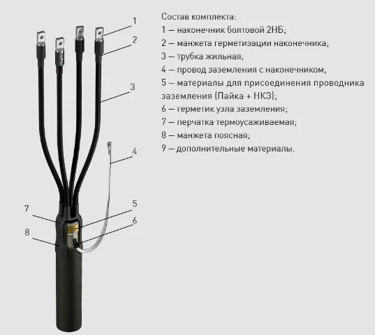 Концевая кабельная Муфта 4 КВ(Н)Тп-1 16-25 (наконечники) (пластик/бумага изоляция) ЗЭТАРУС